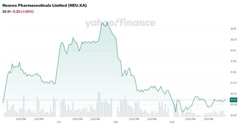 NEU: Neuren Pharmaceuticals Ltd Stock Price Quote